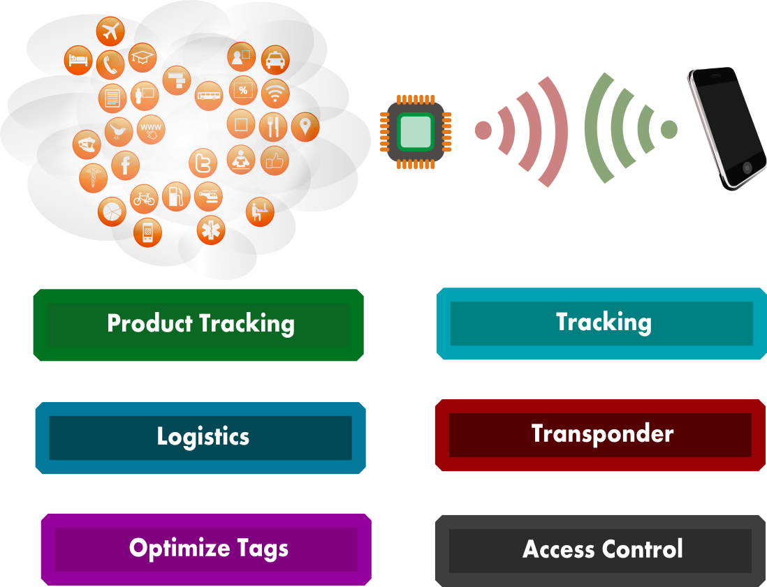 MPI RFID Solutions