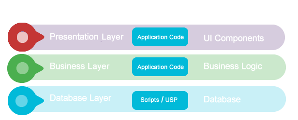 Software Frameworks